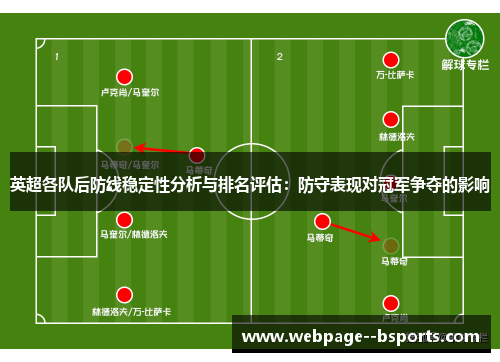 英超各队后防线稳定性分析与排名评估：防守表现对冠军争夺的影响
