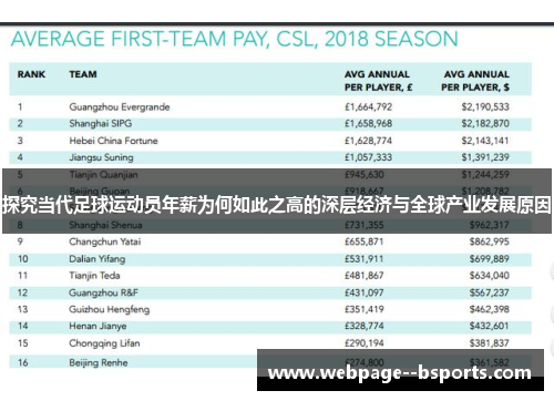 探究当代足球运动员年薪为何如此之高的深层经济与全球产业发展原因