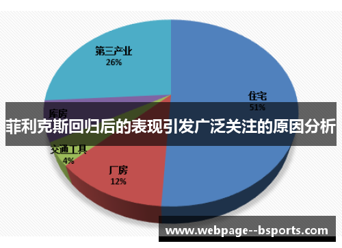 菲利克斯回归后的表现引发广泛关注的原因分析
