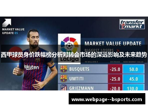 西甲球员身价跌幅榜分析对转会市场的深远影响及未来趋势