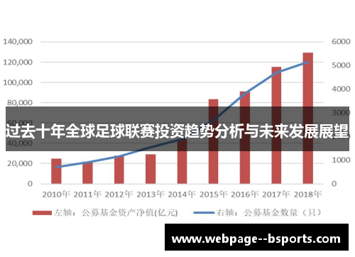 过去十年全球足球联赛投资趋势分析与未来发展展望