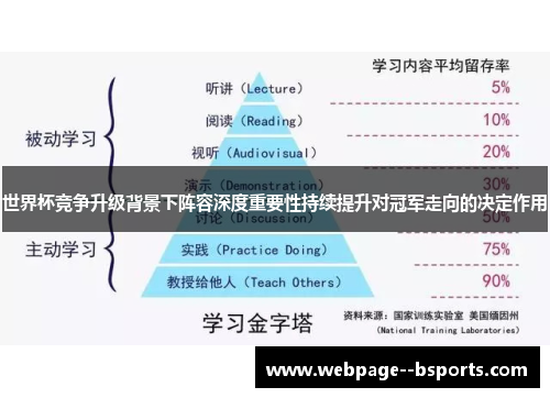 世界杯竞争升级背景下阵容深度重要性持续提升对冠军走向的决定作用 世界杯竞争升级背景下阵容深度重要性持续提升对冠军走向的决定作用