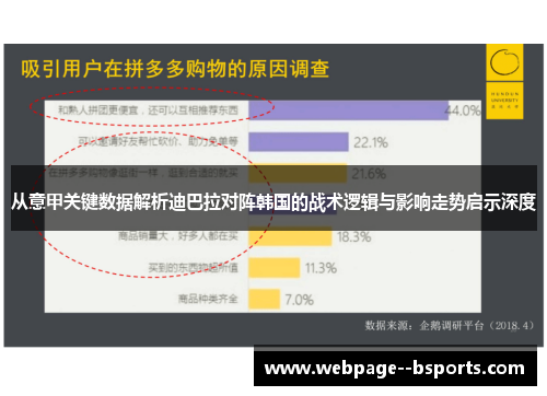从意甲关键数据解析迪巴拉对阵韩国的战术逻辑与影响走势启示深度