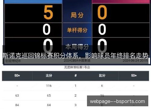 斯诺克巡回锦标赛积分体系,影响球员年终排名走势 斯诺克巡回锦标赛积分体系,影响球员年终排名走势
