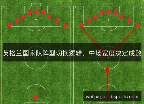英格兰国家队阵型切换逻辑，中场宽度决定成败